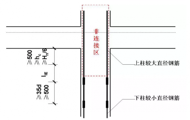 装配式|30个施工技术强制措施，你们项目都做到了吗？