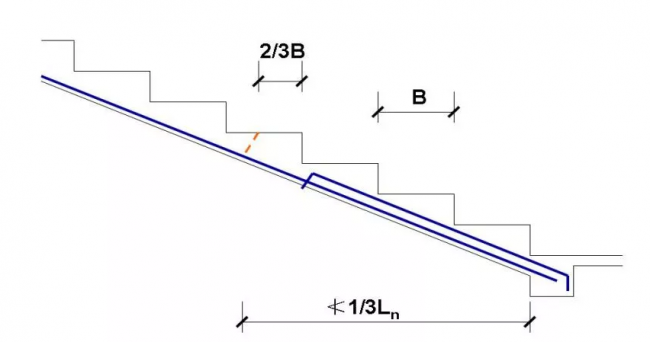 装配式|30个施工技术强制措施，你们项目都做到了吗？
