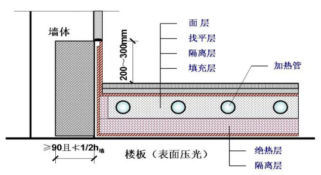 装配式|30个施工技术强制措施，你们项目都做到了吗？