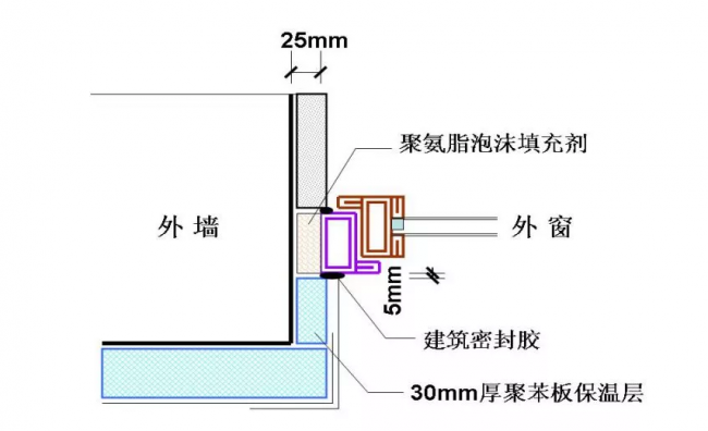 装配式|30个施工技术强制措施，你们项目都做到了吗？