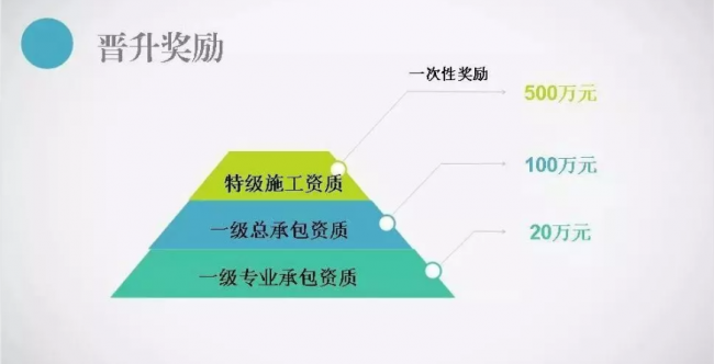 装配式|福建多地相继出台建筑业企业扶持政策：可申请总部建设用地规模20亩