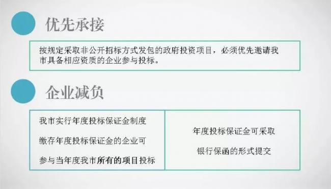 装配式|福建多地相继出台建筑业企业扶持政策：可申请总部建设用地规模20亩