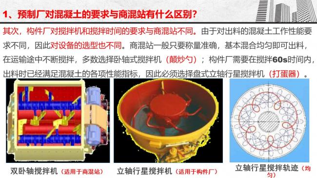 装配式|谷明旺：PC构件不同生产安装方法的经济性影响