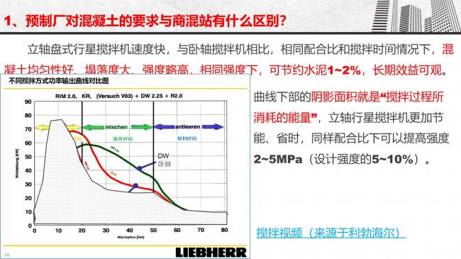 装配式|谷明旺：PC构件不同生产安装方法的经济性影响