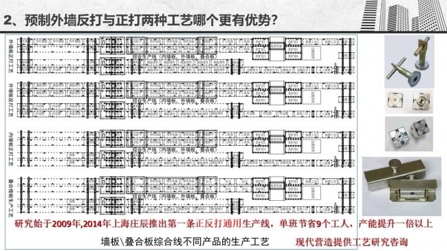 装配式|谷明旺：PC构件不同生产安装方法的经济性影响