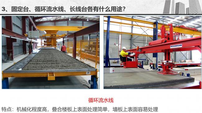 装配式|谷明旺：PC构件不同生产安装方法的经济性影响