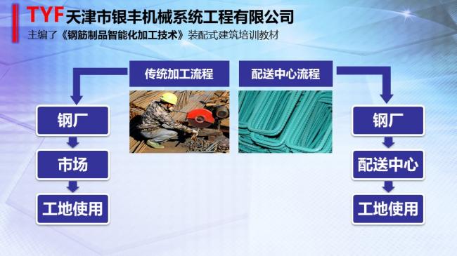 装配式|BIM技术与智能化钢筋加设备的对接