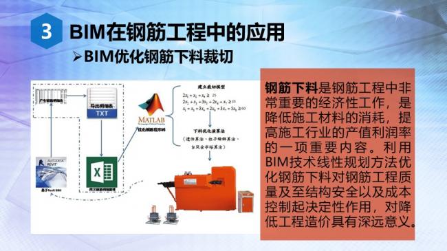 装配式|BIM技术与智能化钢筋加设备的对接