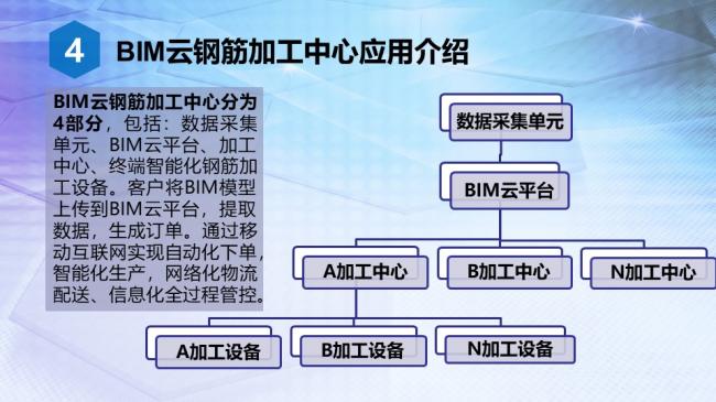 装配式|BIM技术与智能化钢筋加设备的对接