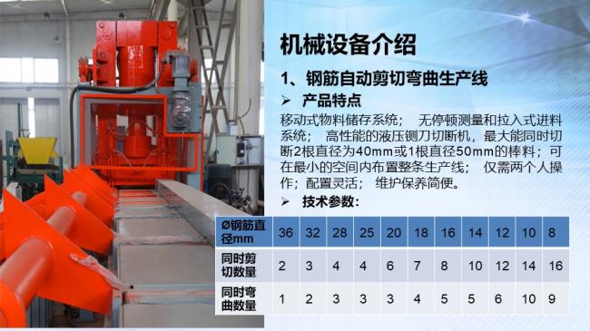 装配式|BIM技术与智能化钢筋加设备的对接