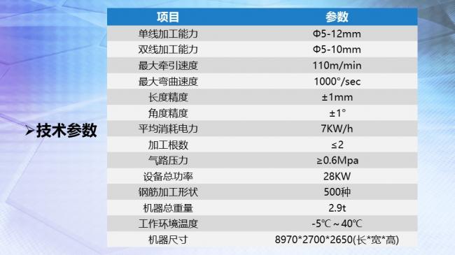 装配式|BIM技术与智能化钢筋加设备的对接