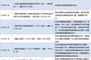 装配式|被动式建筑发展浅析-BIM建筑网