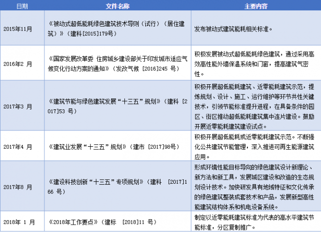 装配式|被动式建筑发展浅析
