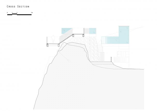 BIM建筑|横跨欧亚年夜陆的全景视野，周游于海天之间的天空步道/Arc Designs