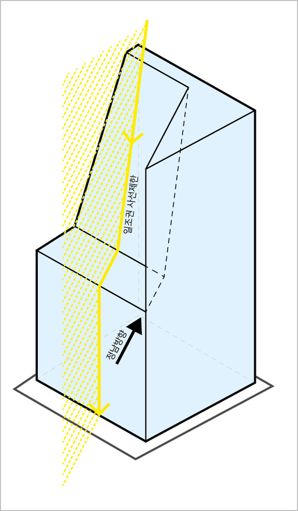 BIM建筑|韩国芒源洞“窄居” / Boundaries architects