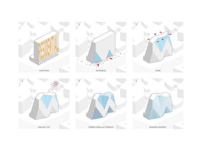 BIM建筑|MVRDV在莫斯科将“我的世界”带进实际生涯中