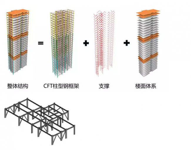 装配式|S看全装配丨你们要的干货来了
