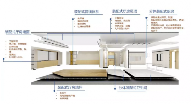 装配式|S看全装配丨你们要的干货来了