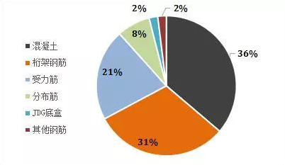 装配式|论深化设计优化的必要性 | 如何降低桁架叠合板增量成本