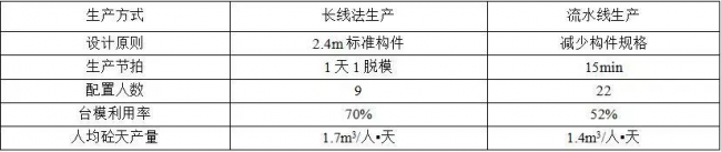 装配式|论深化设计优化的必要性 | 如何降低桁架叠合板增量成本