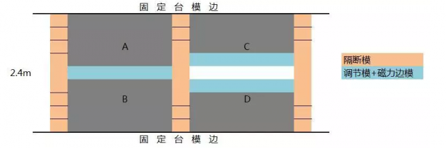 装配式|论深化设计优化的必要性 | 如何降低桁架叠合板增量成本