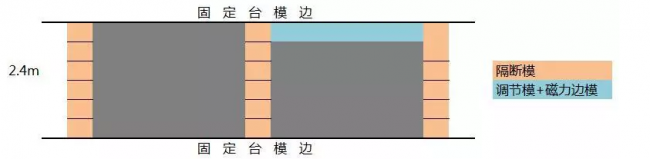装配式|论深化设计优化的必要性 | 如何降低桁架叠合板增量成本