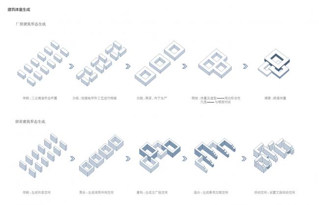 BIM建筑|东莞TP-LINK财产园 / 悉地国际21设计工作室&CIC新营业部