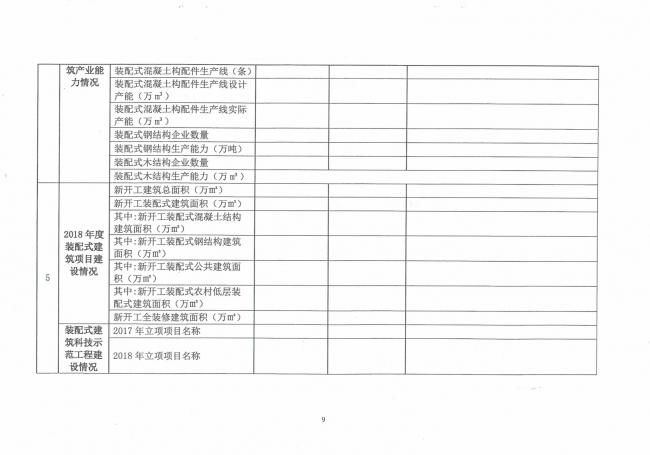装配式|关于开展第一批装配式建筑示范城市和产业基地实施情况评估的通知