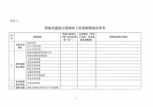 装配式|关于开展第一批装配式建筑示范城市和产业基地实施情况评估的通知