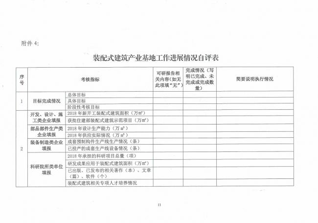 装配式|关于开展第一批装配式建筑示范城市和产业基地实施情况评估的通知