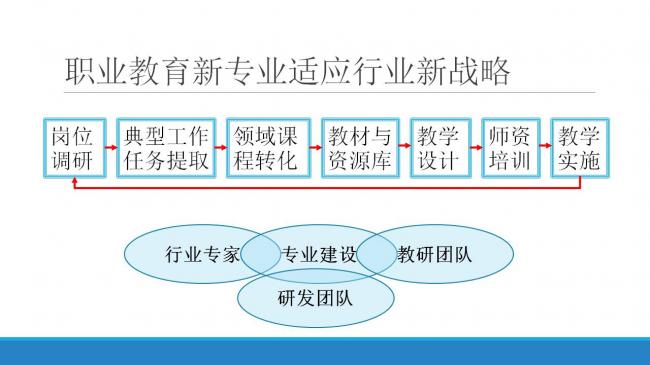 装配式|职业教育装配式建筑人才培养模式与创新