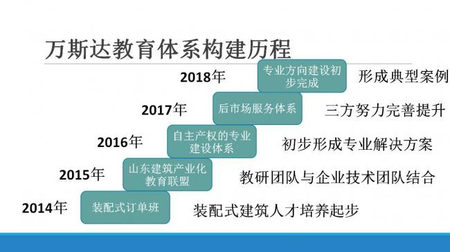 装配式|职业教育装配式建筑人才培养模式与创新