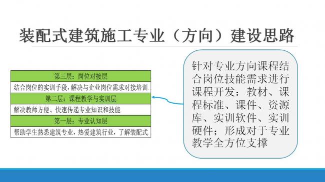 装配式|职业教育装配式建筑人才培养模式与创新