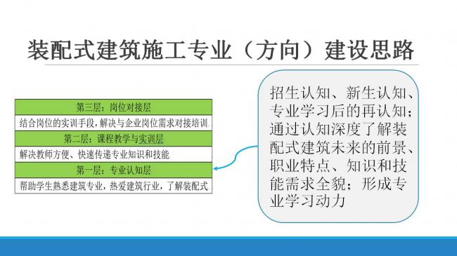 装配式|职业教育装配式建筑人才培养模式与创新