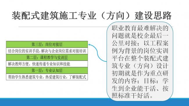 装配式|职业教育装配式建筑人才培养模式与创新