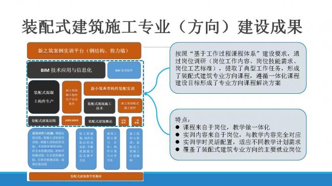 装配式|职业教育装配式建筑人才培养模式与创新