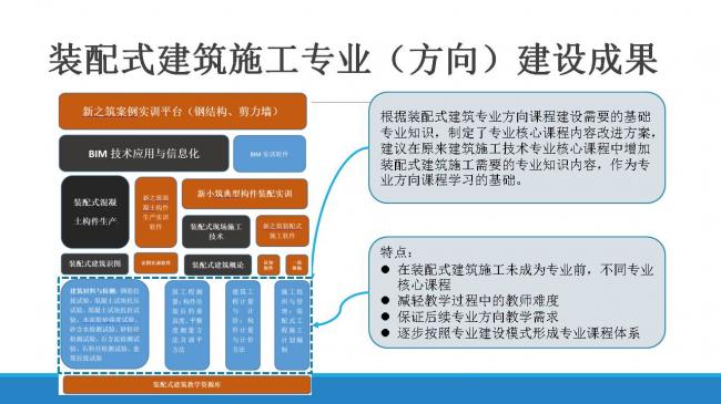 装配式|职业教育装配式建筑人才培养模式与创新