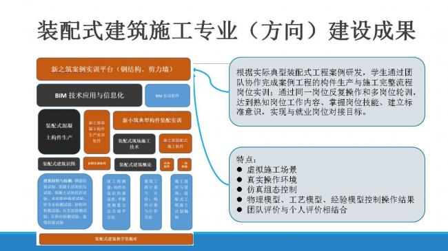 装配式|职业教育装配式建筑人才培养模式与创新
