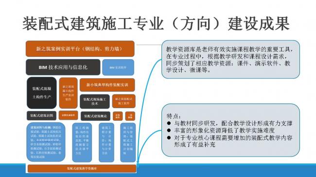 装配式|职业教育装配式建筑人才培养模式与创新