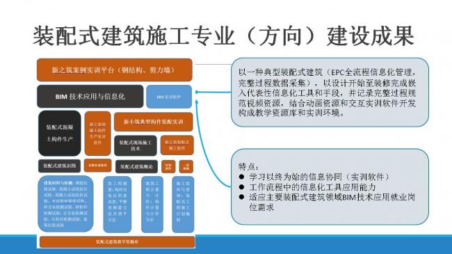 装配式|职业教育装配式建筑人才培养模式与创新