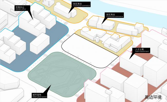 BIM建筑|南昌世茂云中间