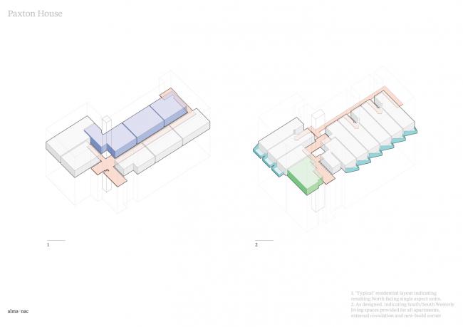 BIM建筑|Paxton 聚集室第 / alma-nac