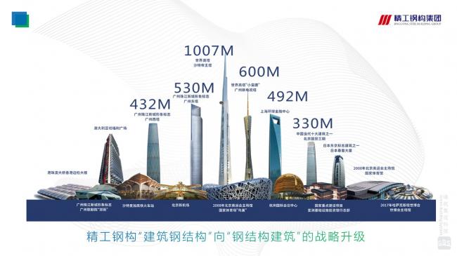 装配式|徐国军：钢-混组合剪力墙结构技术体系研究