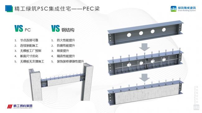 装配式|徐国军：钢-混组合剪力墙结构技术体系研究