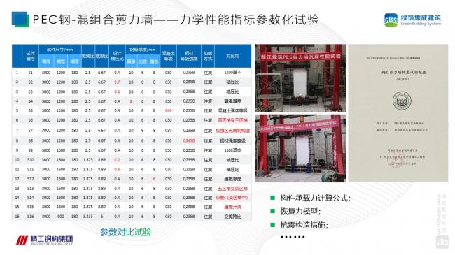 装配式|徐国军：钢-混组合剪力墙结构技术体系研究