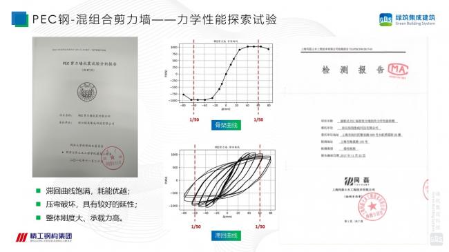 装配式|徐国军：钢-混组合剪力墙结构技术体系研究