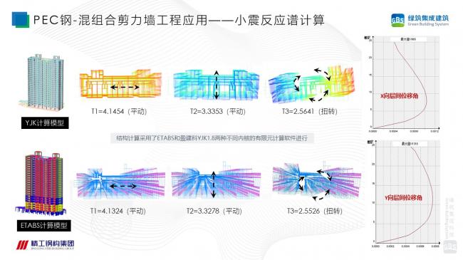 装配式|徐国军：钢-混组合剪力墙结构技术体系研究