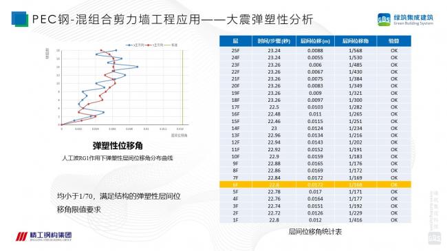 装配式|徐国军：钢-混组合剪力墙结构技术体系研究