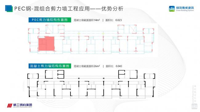 装配式|徐国军：钢-混组合剪力墙结构技术体系研究