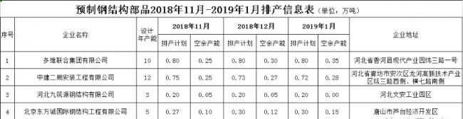 装配式|快来看，新鲜出炉的装配式建筑部品供应企业排产信息